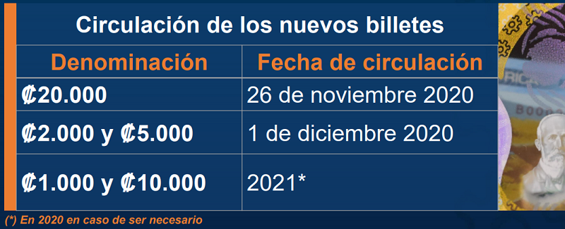 Nuevos Billetes Circularán A Partir Del 26 De Noviembre 0108