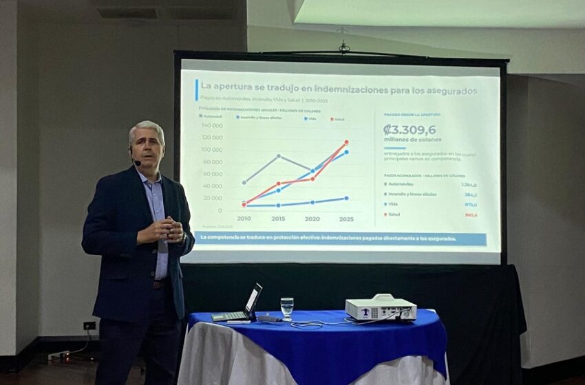  Mercado de seguros se multiplicó por 3,25 en 15 años, señala análisis